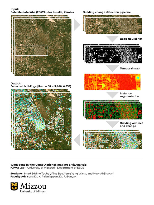 Work done by the Computational Imaging & VisAnalysis Lab at Mizzou Engineering