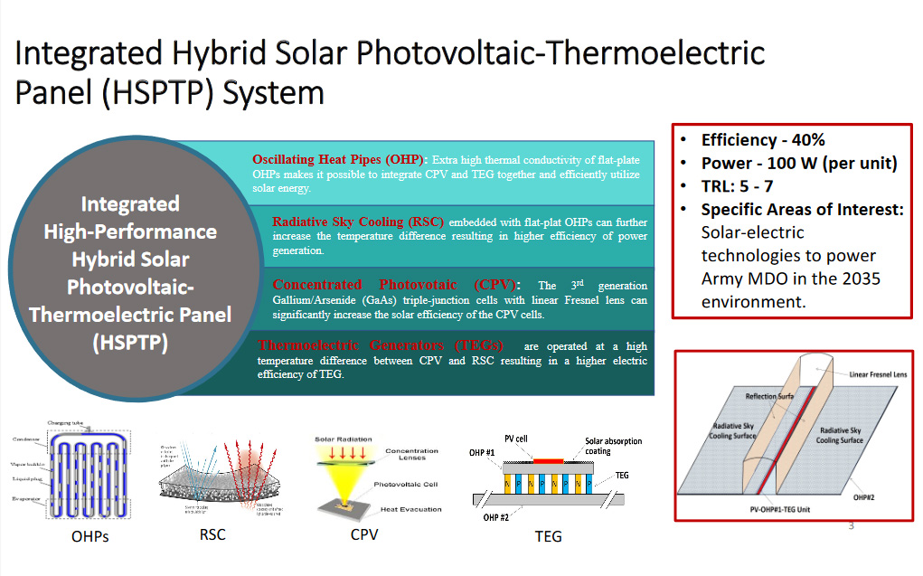 illustration of proposed hybrid solar device