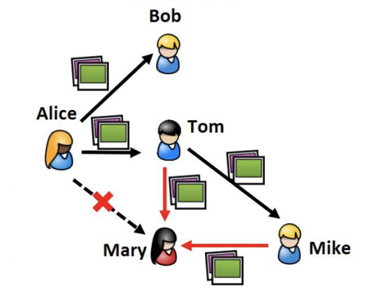 how-to-stay-private-while-sharing-on-social-media-mizzou-engineering