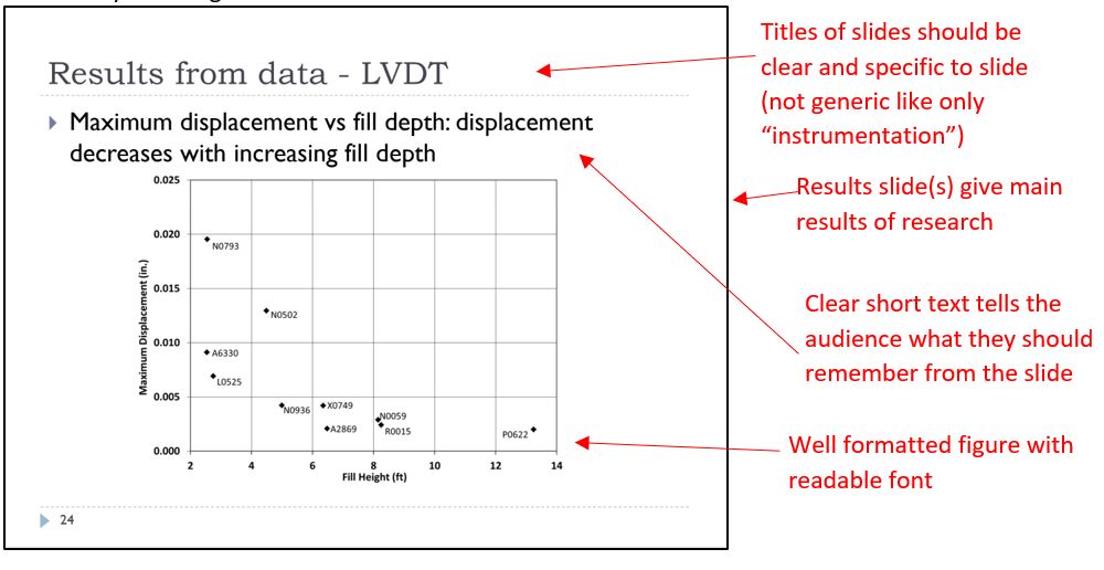 Presentation Slide 6