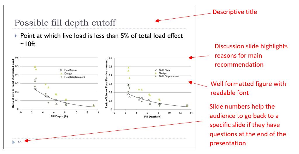 presentations and posters