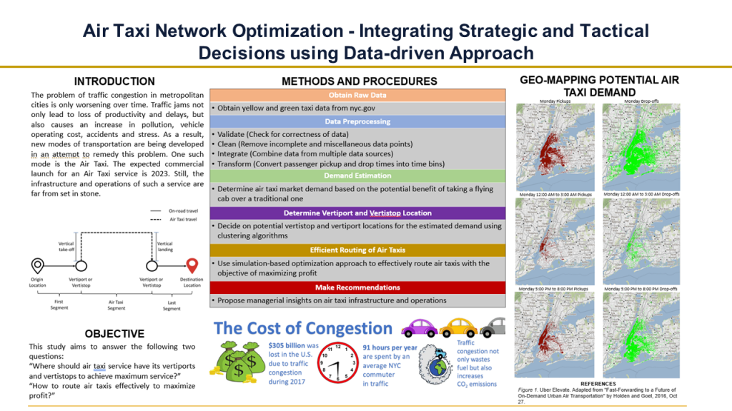 Air Taxi Network Optimization - Integrating Strategic and Tactical Decisions using Data-driven Approach