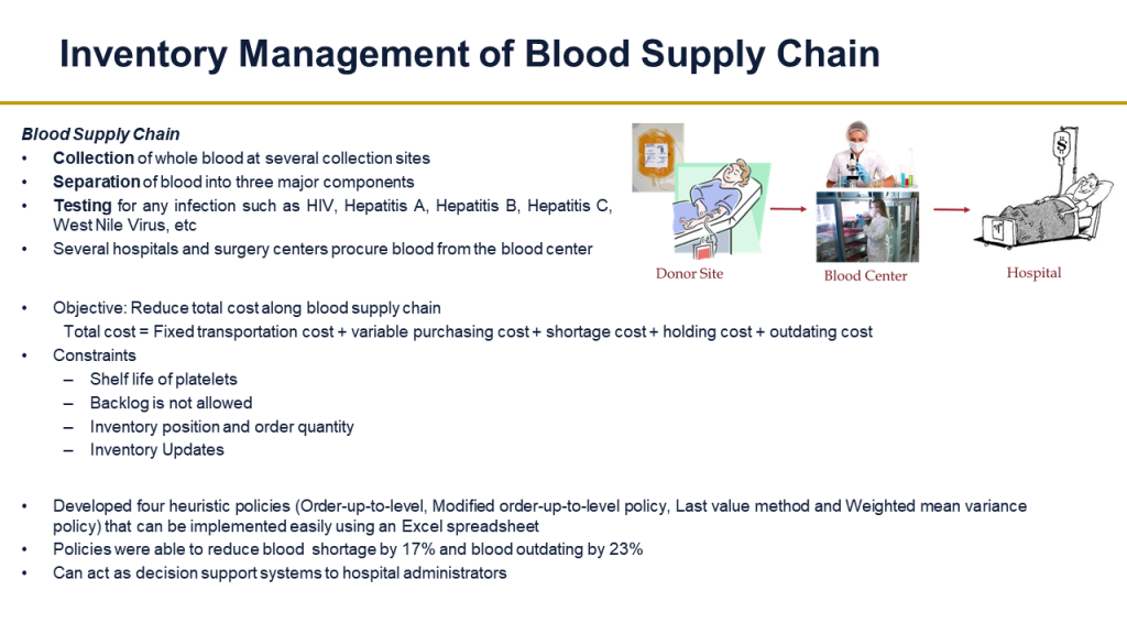 Inventory management of blood supply chain
