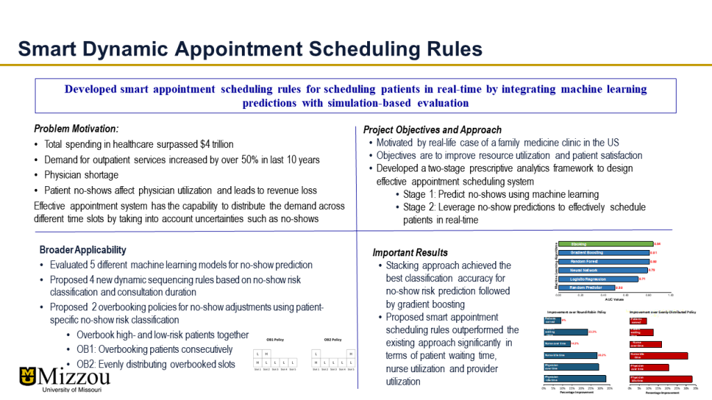 smart dynamic appointment scheduling rules
