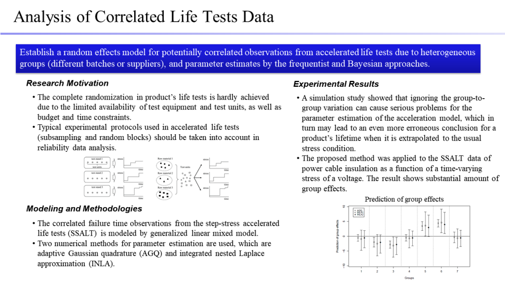 Analysis of correlated life tests data
