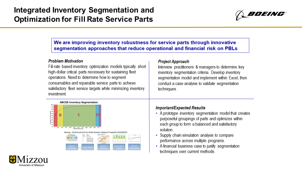 integrated inventory segmentation and optimization for fill rate service parts