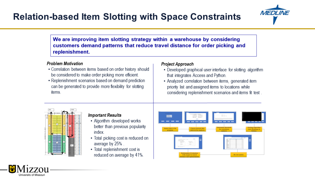 Relation-based item slotting with space constraints