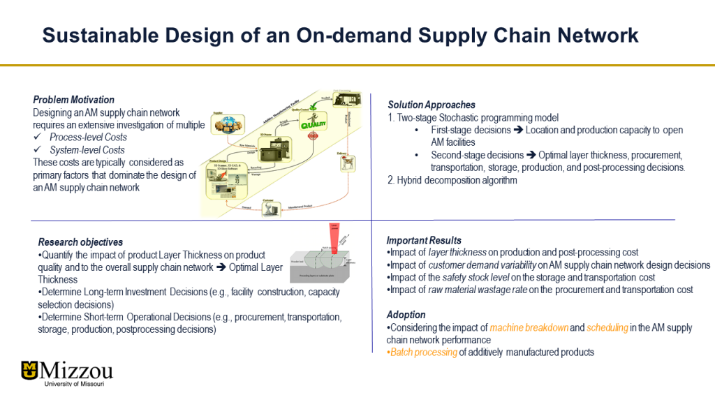 Sustainable design of an on-demand supply chain network