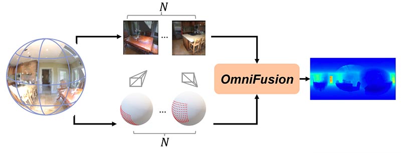 spherical image of room and corresponding 3D image.