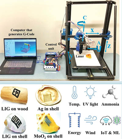 Photo of laptop hooked up to laser processing apparatus and images of electronics on shells and wood.