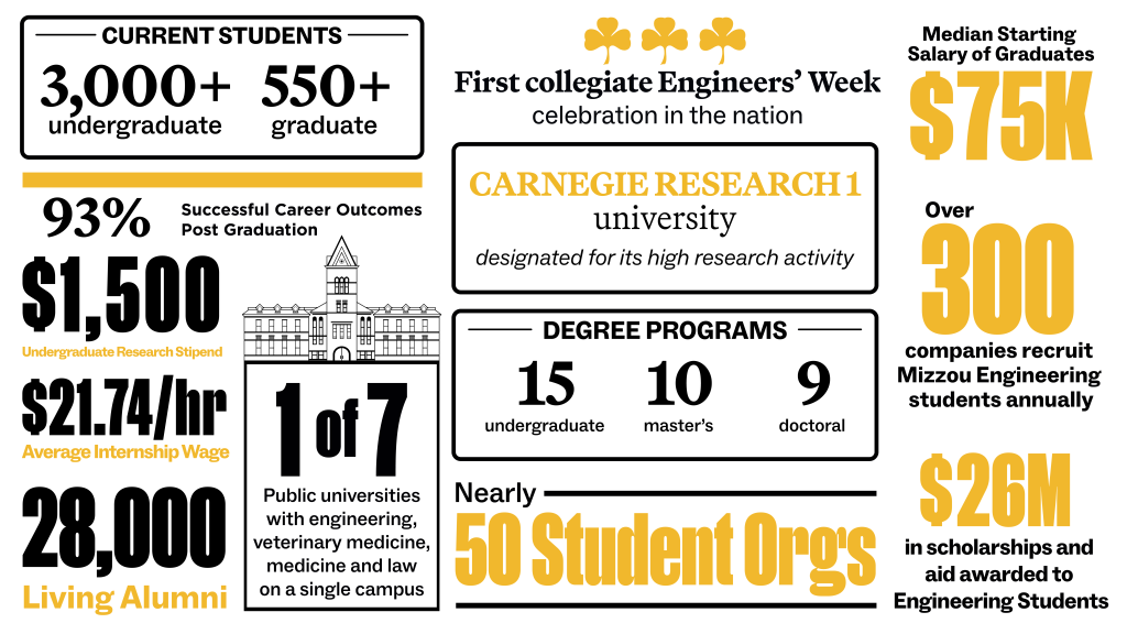 Mizzou Engineering Pride Points